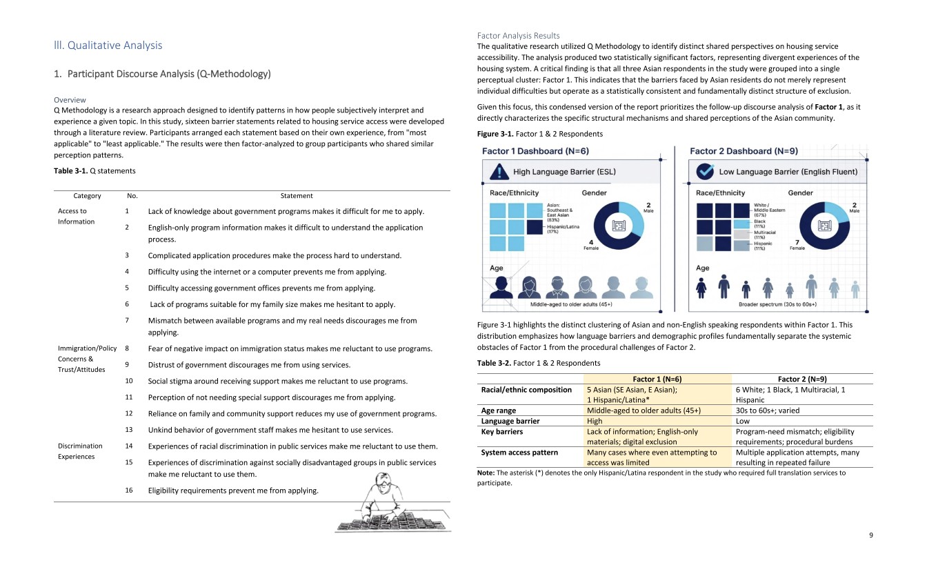 Q Methodology design and factor analysis